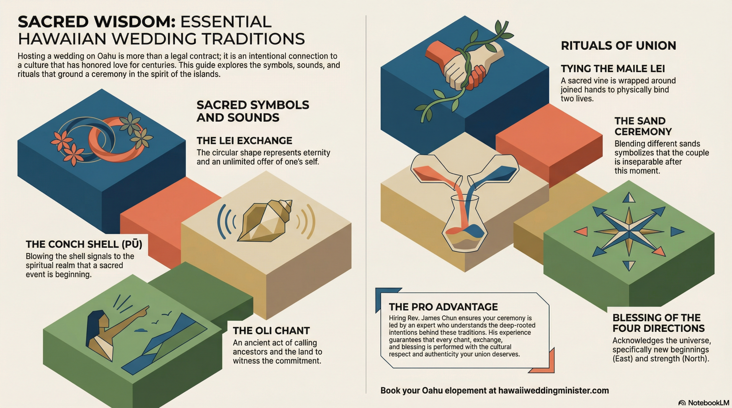 Infographic titled "Sacred Wisdom: Essential Hawaiian Wedding Traditions" detailing Oahu wedding rituals including the Lei Exchange, Conch Shell (Pū), Oli Chant, Tying the Maile Lei, Sand Ceremony, and Blessing of the Four Directions.