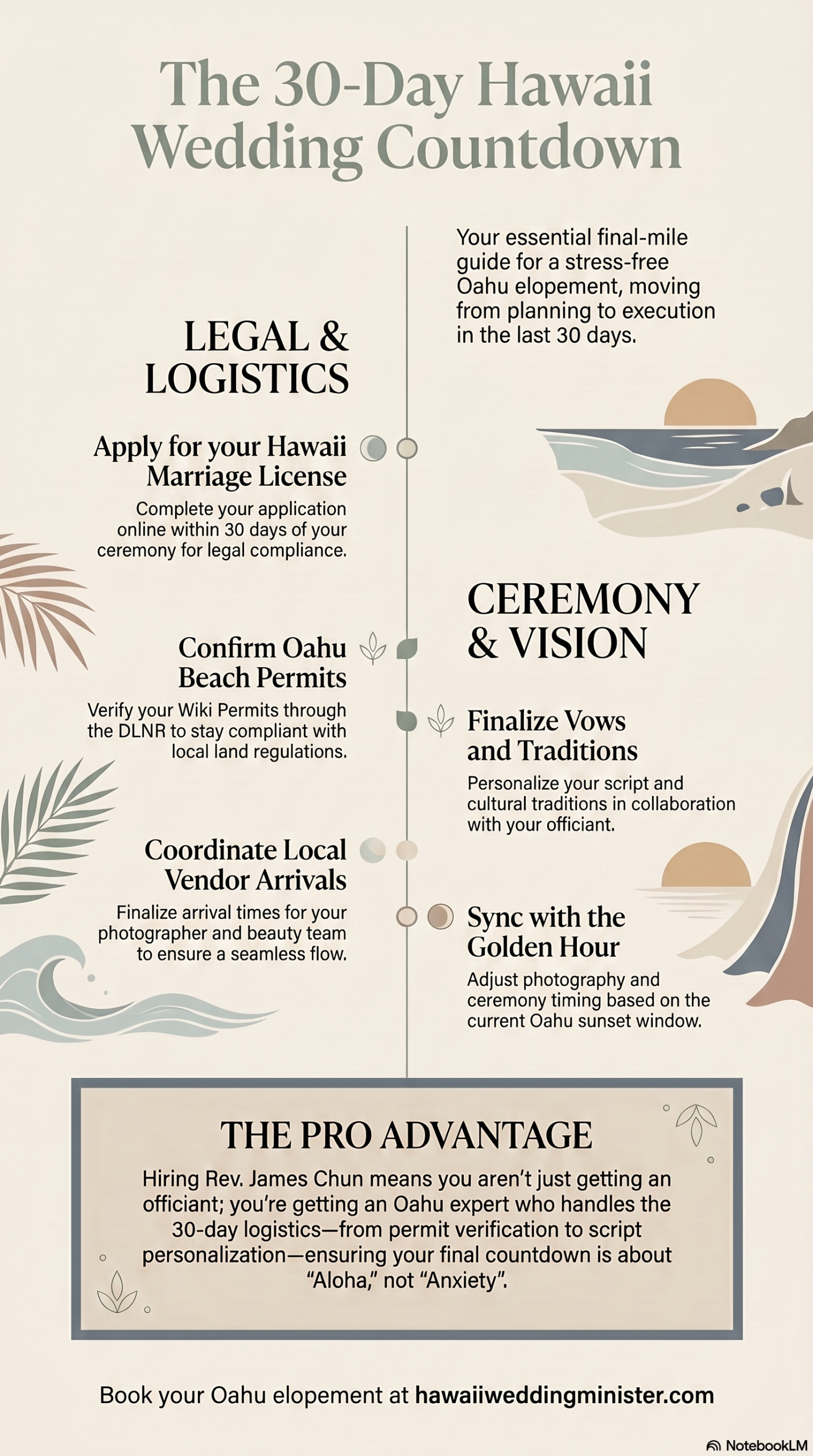 Modern minimalist infographic showing a 30-day Hawaii wedding checklist for Oahu elopements, including legal marriage license steps, beach permits, and sunset photography timing.