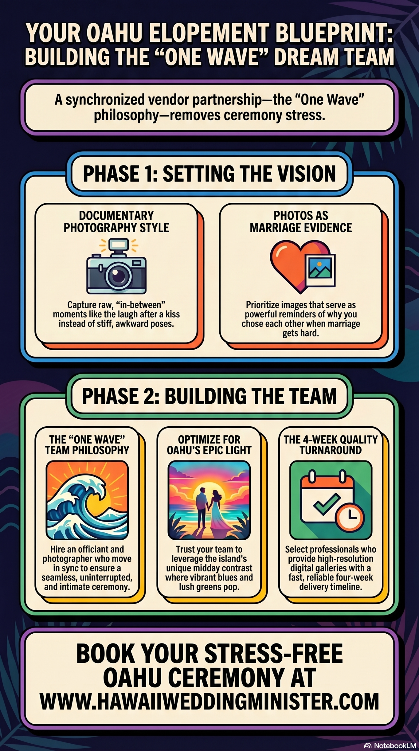 An infographic in a Neo-Retro Info-Card style titled "OAHU ELOPEMENT SECRETS" detailing the wedding partnership between Rev. James Chun and documentary photographer Sara Rodriguez. The modules outline their symbiotic "One-Wave Philosophy," Sara's documentary photography style influenced by breakdancing rhythmic precision, the focus on capturing "Marriage Evidence" through unplanned sentimental moments, utilizing Oahu's dramatic midday light, avoiding cheesy tropical clichés, and a call to action to book a stress-free Oahu ceremony at www.hawaiiweddingminister.com.