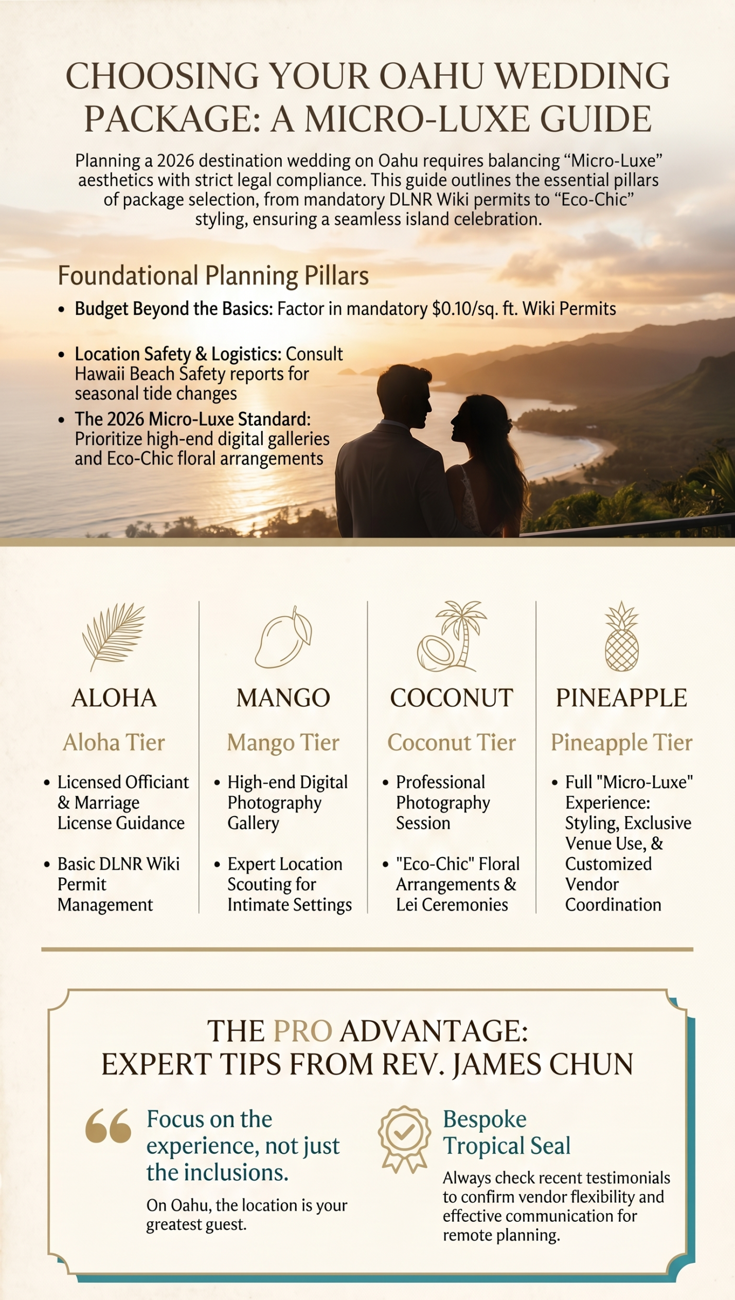 A luxury minimalist infographic titled 'Choosing Your Oahu Wedding Package' featuring a high-fashion couple on the Hawaii coast. Includes a comparison of Aloha, Mango, Coconut, and Pineapple wedding packages by Hawaii Wedding Minister Rev. James Chun.