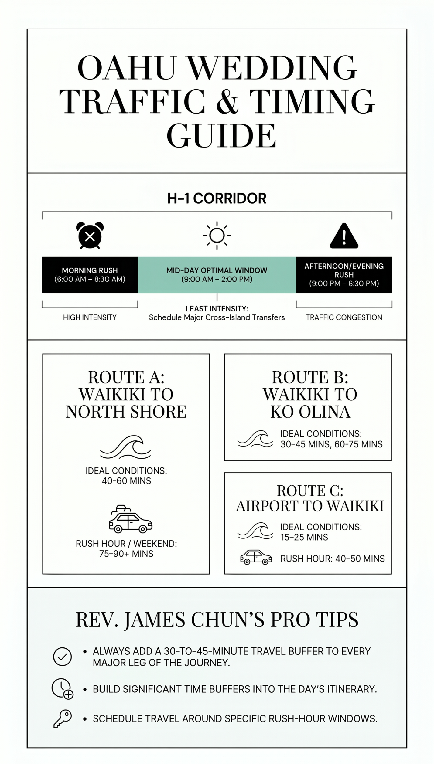 Oahu Wedding Traffic and Timing Guide infographic outlining H-1 freeway rush hours, travel times between Waikiki, North Shore, and Ko Olina, and expert timeline planning tips from Rev. James Chun